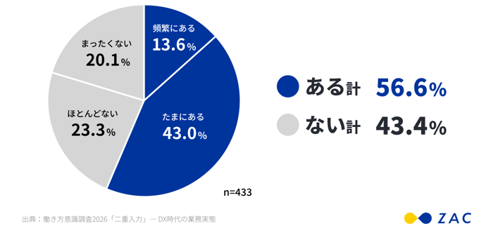 働き方意識調査2026_Q1
