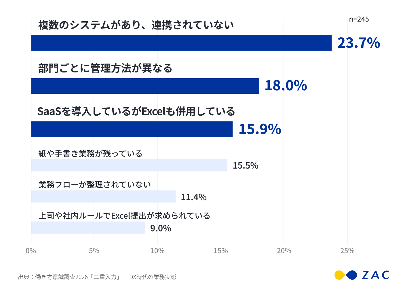 働き方意識調査2026_Q2_修正
