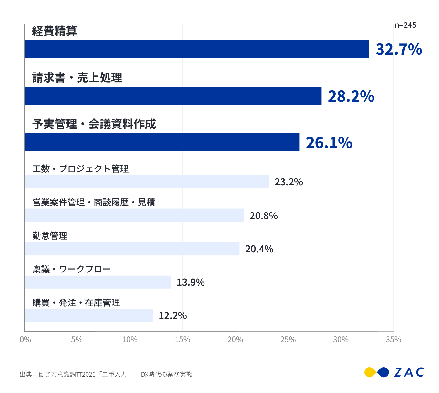 働き方意識調査2026_Q3