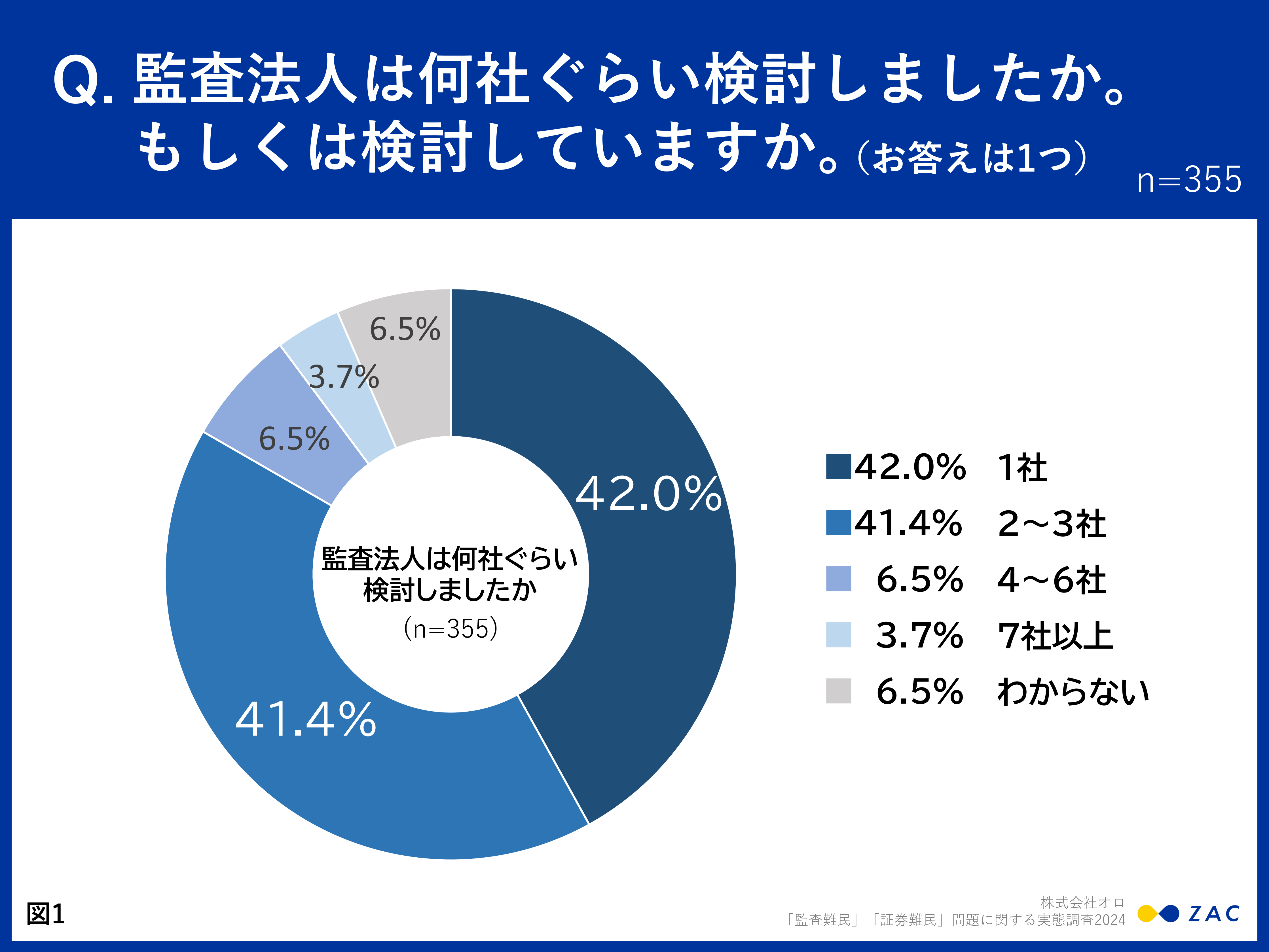 監査論 公認会計士試験「論文式」監査論 セレクト30題 ＜第6版