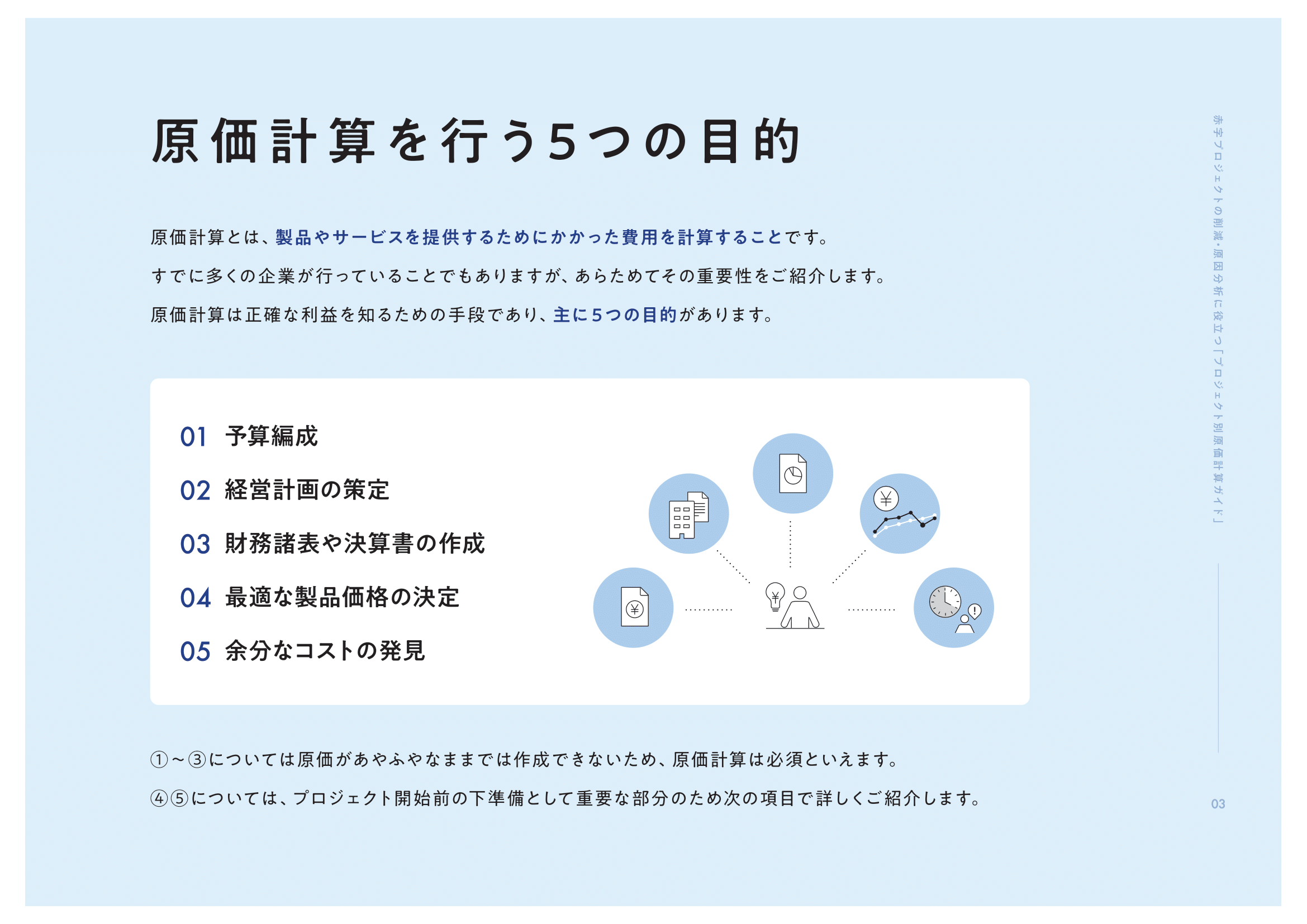 入力画面 プロジェクト別原価計算ガイド クラウド型erp Zac 株式会社オロ