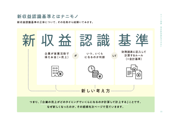 入力画面 | ポイント図解 新収益認識基準のきほん | クラウド型ERP ZAC